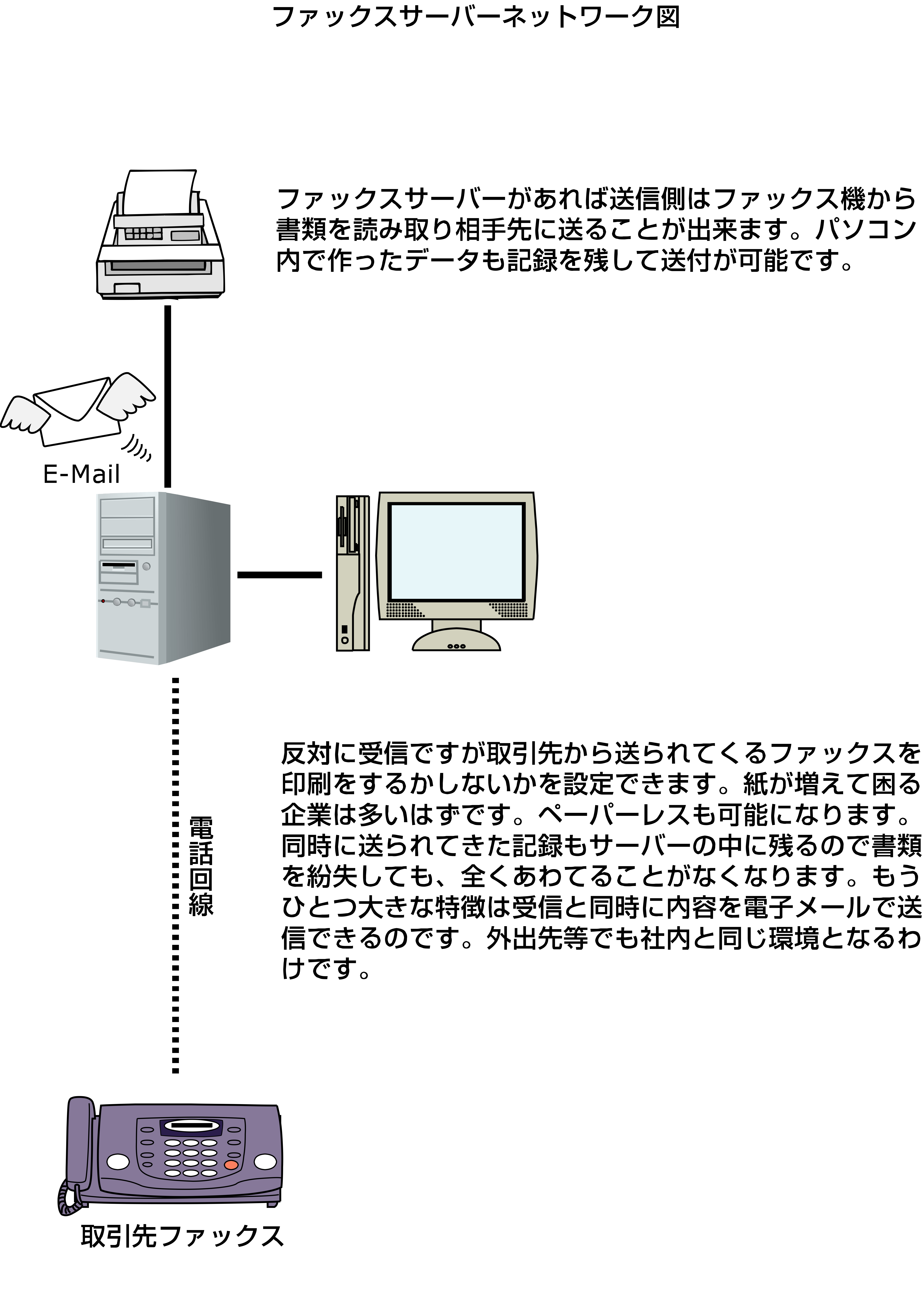FAXサーバーイメージ